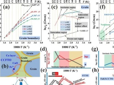 �½��������ڸߜ؟����մɲ��Ͼ��Ի��C���о�����ȡ���Mչ