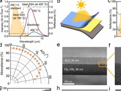 �m�ݻ�������(f��)���մɻ�̫�������Ϳ���о��@�M(j��n)չ