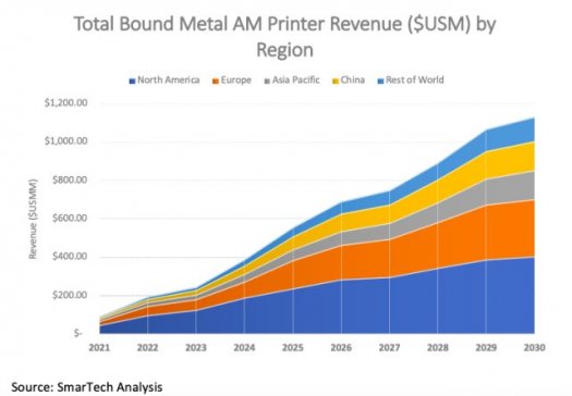 ǰ���c���X�������g���ɵã������g�ӽ���3D��ӡ���g�c����