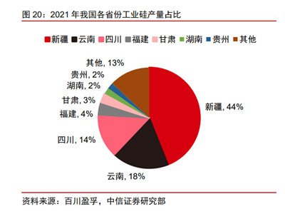 �w���裺������Ч��̼�������L�ڃ���