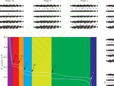 ʯīؓ(f��)�O���ϵă�䇙C(j��)��