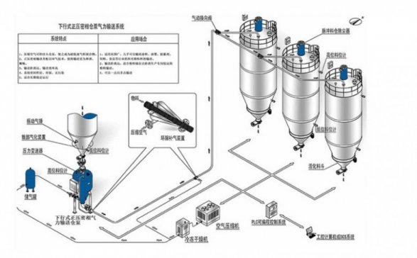 �������ܣ�ʹ�õ���һ�̣�����ע�������˹�(ji��)�ܭh(hu��n)����·��