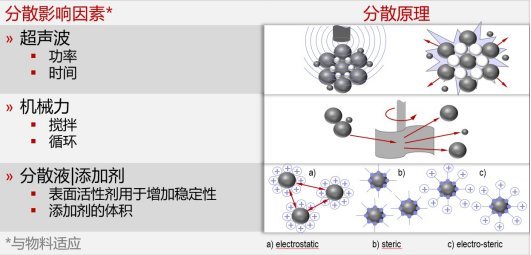 �|�����g���ھ����ȱO�yϵ�y��ʽ�Ͼ�