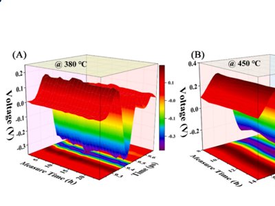 �Ϻ������}���ڸߜ؉���մ��I��ȡ��ϵ���Mչ