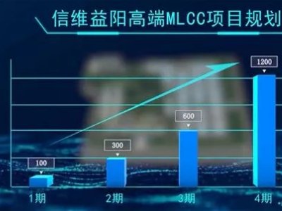 ����žSMLCC�Ŀ���a(ch��n)�S���ѽ�(j��ng)ȫ����