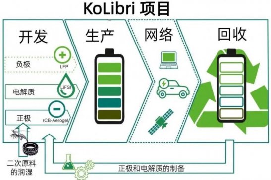 �����֫@�õ������Y���_�l(f��)���ӻ��ղ���