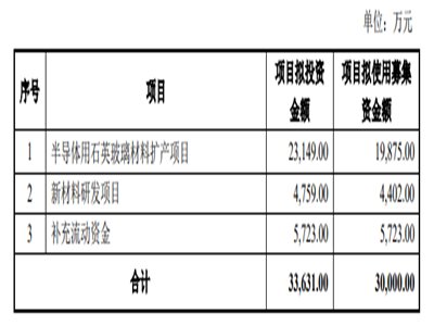 �����A���M����ļ�Y����3�|Ԫ �U�a�댧�w��ʯӢ��������