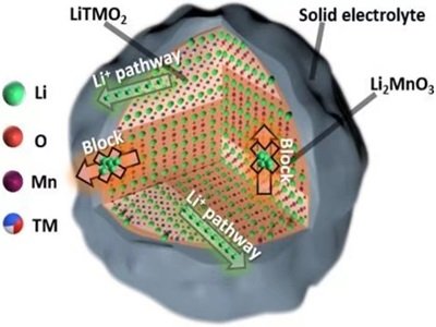 �߱����늳ظ���i�����O�����о�ȡ��ϵ���Mչ