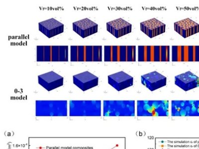 �Ϲ����ڳ��߽�΢���մɡ�����(sh��)֬��(f��)�ϲ����о�����ȡ���M(j��n)չ