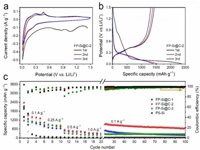 ���K��W��Դ�о�Ժ���A�����ڈFꠡ����߃rֵ���ÏU�Ϲ���Qɰ�ϳɹ�̼��ؓ�O����
