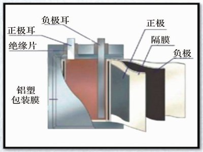 �X��Ĥ���늲��χ�(gu��)�a(ch��n)�������ĸߵء�