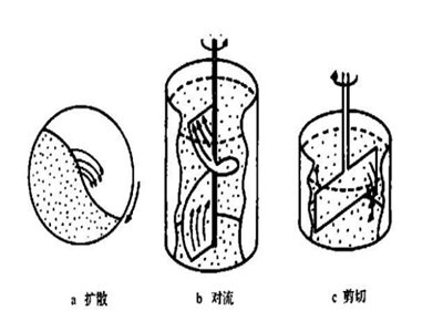 ��ˎ���I(y��)���w����O(sh��)��ķ�����c