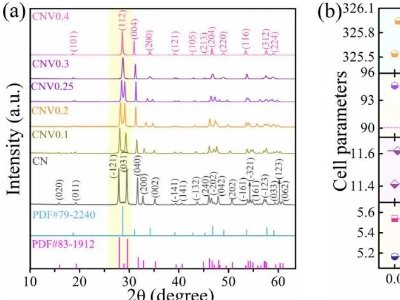������ͨ��W(xu��)�ܵϽ��ڈF(tu��n)�(du��)��΢�����|(zh��)�մɷ���ȡ���M(j��n)չ