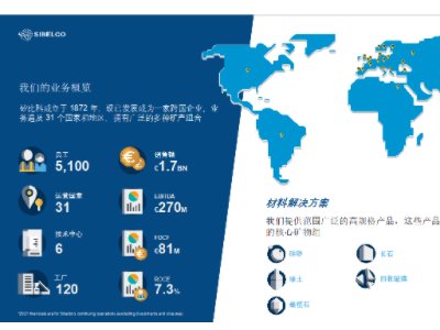 ���ȿƣ��Ϻ����V�I�c����s2022�������ȫ��ʯӢ���