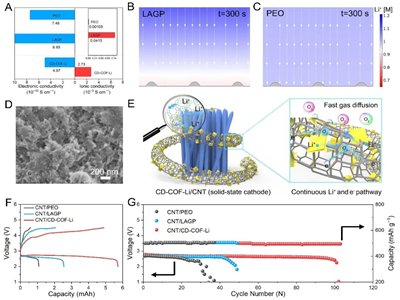 ���ִ�W(xu��)������COF�̑B(t��i)늽��|(zh��)���������̑B(t��i)�늳ؼ��g(sh��)