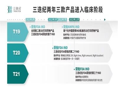 ����@������FDA IND�������o������3D��ӡˎ���M���R���A��