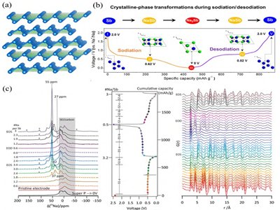 һ���˽��c��R��ؓ�O���ϵă��c�C��