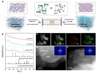 �����������x���ڈF(tu��n)�(du��)�ڹ̑B(t��i)늳��I(l��ng)��ȡ����Ҫ�M(j��n)չ