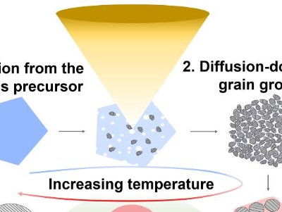 ���������ڸ����������մ����əC(j��)���о�����ȡ�����M(j��n)չ