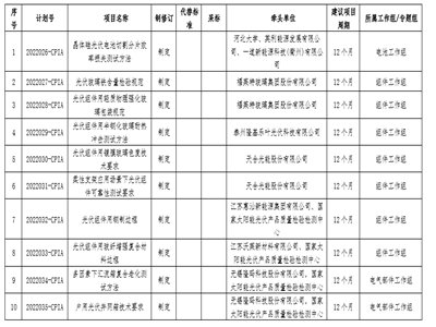 �Ї�����ИI(y��)�f(xi��)�����P(gu��n)��ӡ�l(f��)2022�����������f(xi��)����(bi��o)��(zh��n) ����ӆӋ(j��)����֪ͨ