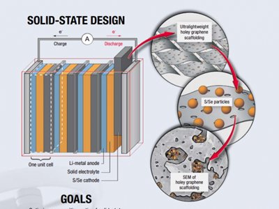 ���أ������ܶ��_(d��)500Wh/kg��NASA�̑B(t��i)늳�����Щ��(d��)��֮̎��