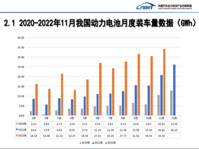 2022��11��(d��ng)��늳��¶Ȕ�(sh��)��(j��)