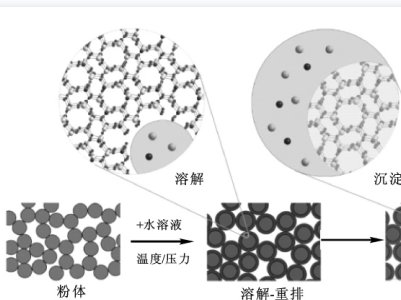 �˽�һ�N���M�մɲ��ϵ����͟��Y���g��������Y