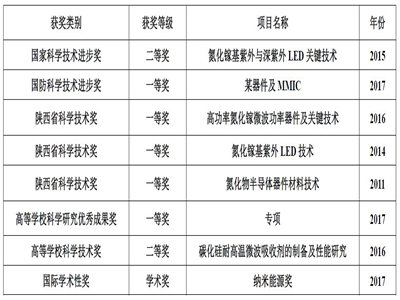 ������ӿƼ���W(xu��)���M�����c�{�׿Ƽ��W(xu��)Ժ