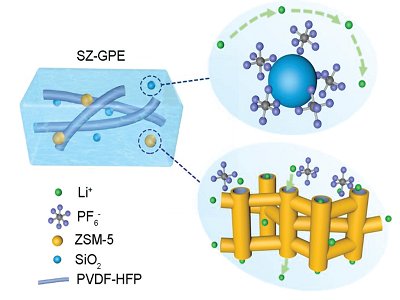 ���z�ۺ���늽��|�������x��Һ�w�;ۺ������z�Ĺ̑B늳�늽��|���g·��