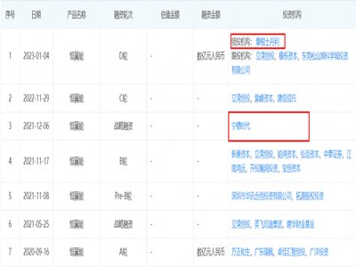 ����Ħ���IͶ��Ҏģ�޴��@�����O����I���D݆���Y