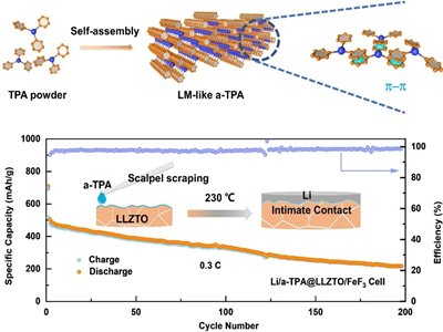 �Ϻ������}�����մɻ�䇷��D(zhu��n)�Q�̑B(t��i)늳��о���ȡ��ϵ���M(j��n)չ