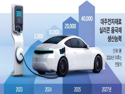 �n������ؓ�O���Ϲ����̴�����Ӳ���Ӌ��2024�ꌢ��ؓ�O���Ϯa�����5��