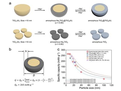 �B�T��W��������ؓ�O���c�C���о�����ȡ����Ҫ�Mչ