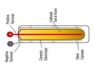 ����I(y��)���M(j��n)�c�x��ȫ�̑B(t��i)늳خa(ch��n)�I(y��)��