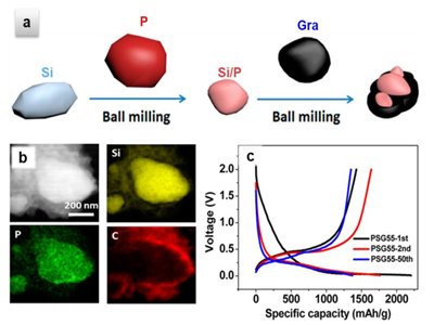 һ���˽�����ؓ�O���Ϲ������