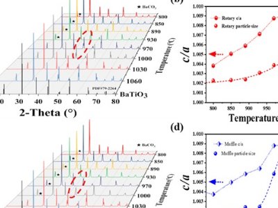 ������Ӳ���Ժ���մ��������MLCC���I(l��ng)��ȡ��ϵ���Mչ
