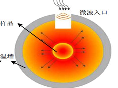 �늳ع̑B늽��|(LLZO)���Y���g�Ą����о�����