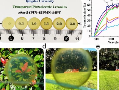 ���u��W�����ɈF��ڸ߾����c͸������մ��I��ȡ�����Mչ