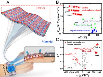 �Ϻ������}��2022��ȡ�ʮ����A(ch��)�о��M(j��n)չ��