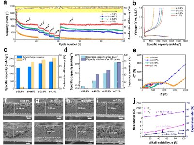 ���A��W(xu��)κ�w���ڈF(tu��n)�(du��)������-������̼ؓ(f��)�O��������һ���늳�