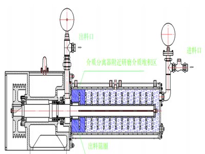 �L(f��ng)�Ƽ�ʎ��ʮ�꣺ɰĥ�C��Ϳ���ИI(y��)�đ�(y��ng)�Úvʷ