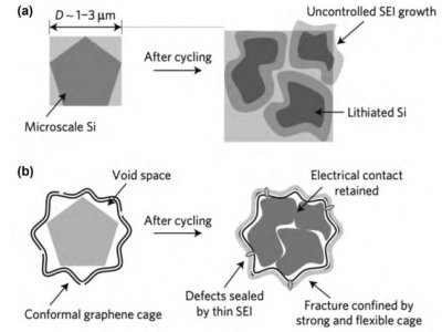 �挦�̑B늳صĽ����y�}��̖�Q���²���֮������ʯīϩ�ܴ�չ���֣�