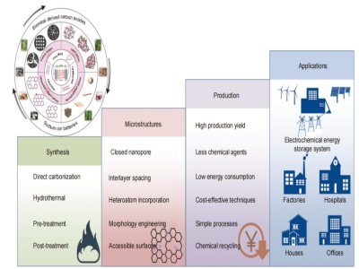�V�|���I(y��)��W(xu��)��W(xu��)��/���ĶY���ڣ������|(zh��)��̿ؓ(f��)�O�������c�x��늳��еđ�(y��ng)��