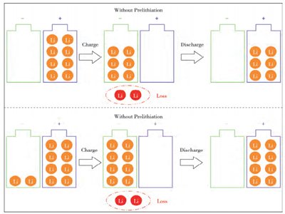 �����څ���A䇻����g��߀�ж��ٿ�Ҫ�^��