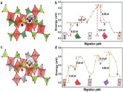 �c-�늽��|(zh��)��������(sh��)�F(xi��n)�Ҝ�/0��C�̑B(t��i)�c����늳�