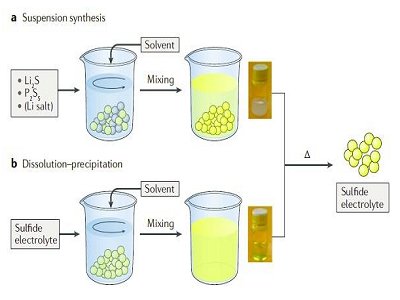 Ŀǰ�ķN����̑B(t��i)늽��|(zh��)�о����