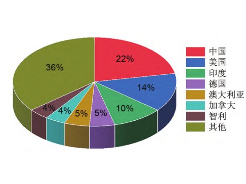 �c�x��늳�-���b���l(f��)���~��a(ch��n)�I(y��)��