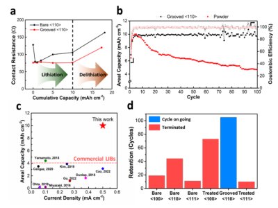 ȫ�̑B(t��i)늳صĆ�Ƭ100%��Ƭؓ(f��)�O���Ҝ���(sh��)�F(xi��n)����e����