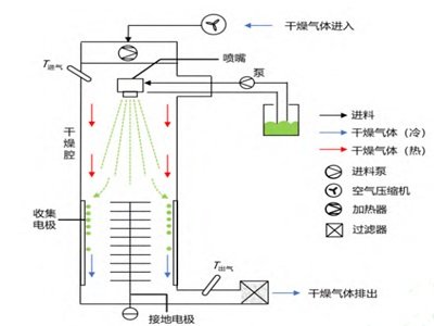 �{�ׇ��F���＼�g������ˎ���Ƅ��I��đ���