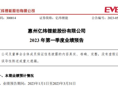 Q1�I(y��ng)�����L(zh��ng)60%���|�����늳ء���}�p������